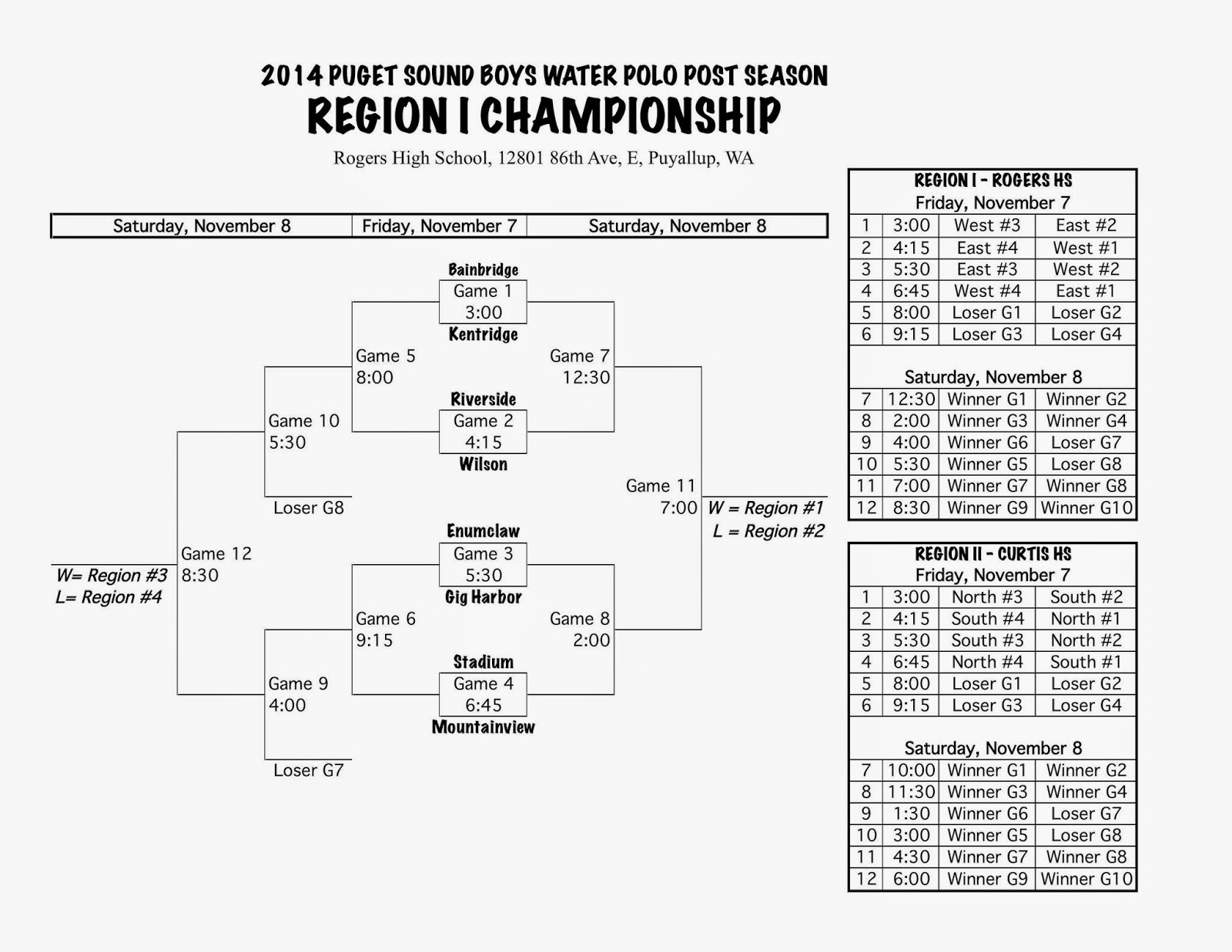 Enumclaw Water Polo Final Washington State League Standings