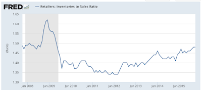 the economy’s growing inventory problem