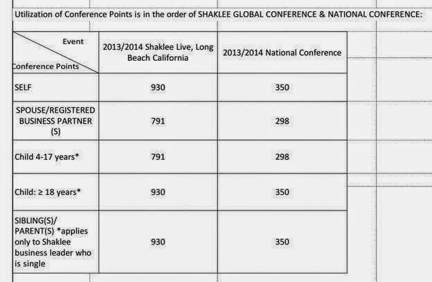 shaklee national conference