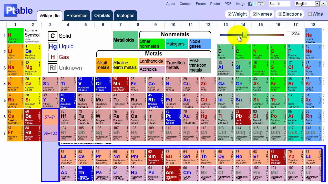 Artatecno Tabla Periódica Dinámica