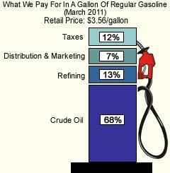 Big Oil: Obama's Fake Debate