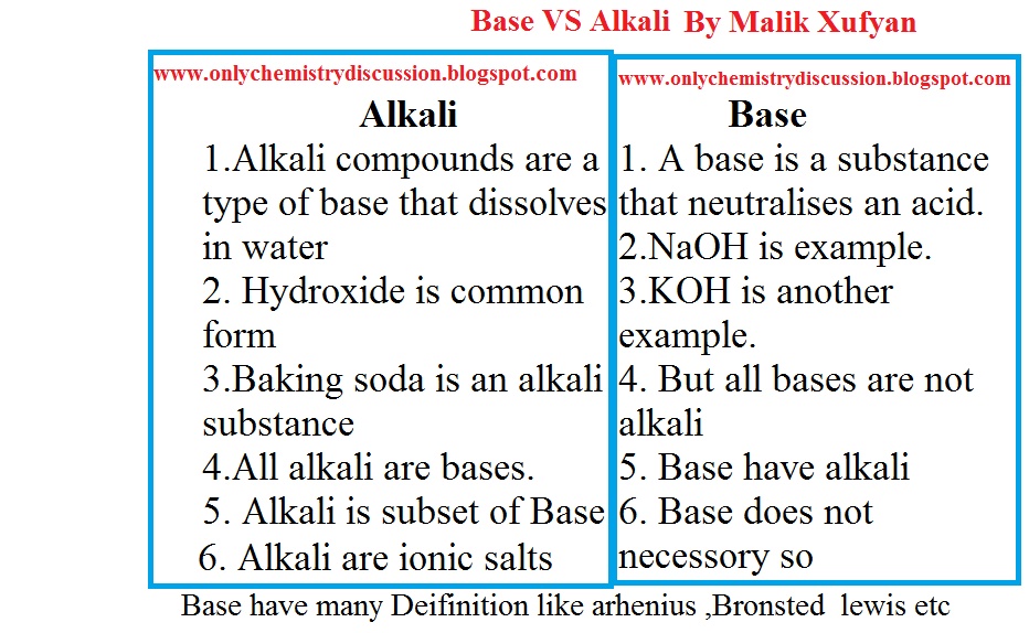 Example of Alkali.