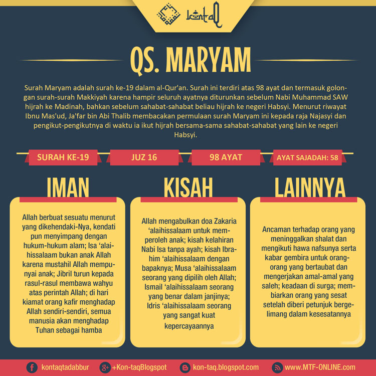 Tadabbur Qs Maryam 1 11 Kontaq Komunitas Tadabbur Al Quran