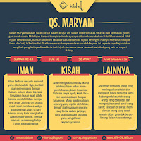 Tadabbur QS. Maryam, 1-11
