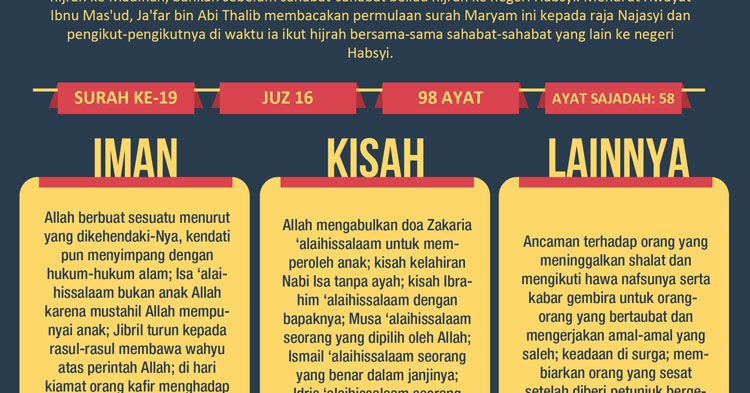 Tadabbur Qs Maryam 1 11 Kontaq Komunitas Tadabbur Al Quran