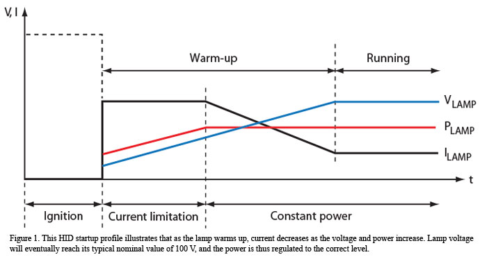 Hid Ballast Wiring Diagrams For Metal Halide And High Pressure Sodium Ballasts Ballast Diagram High Pressure Sodium Lights