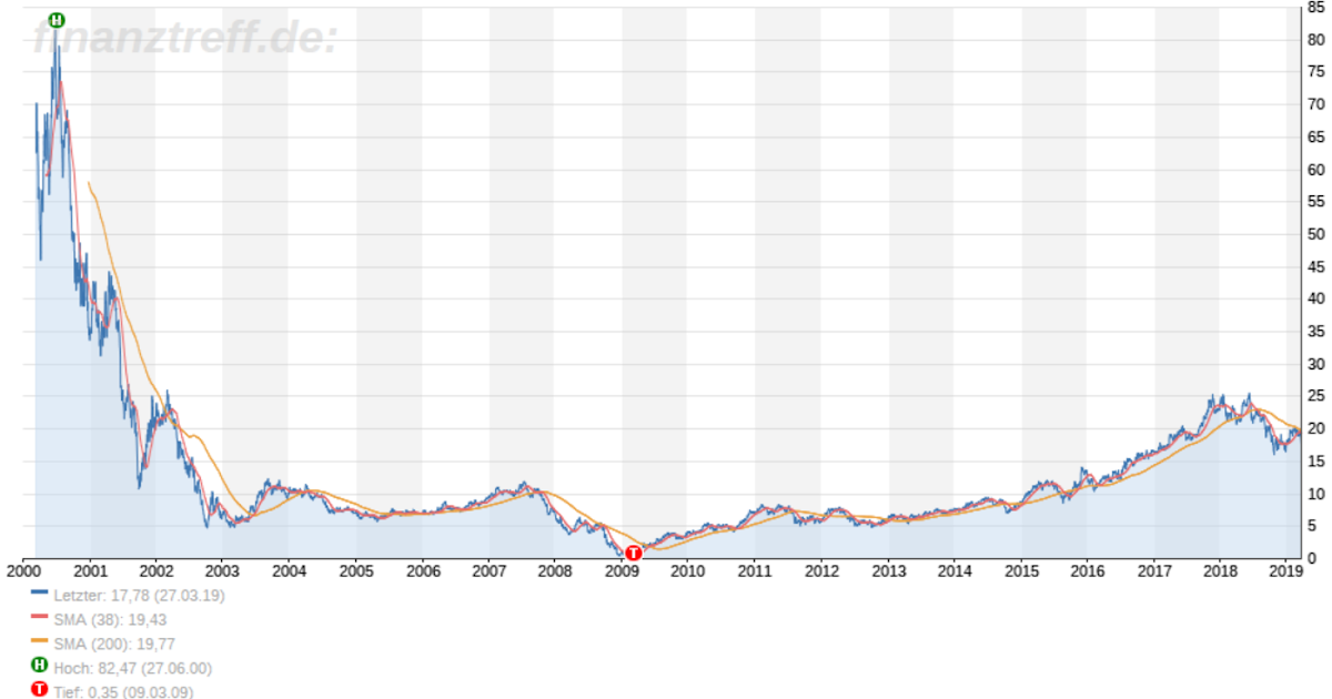 Infineon Aktie - alle wesentlichen Fakten - MrAktie
