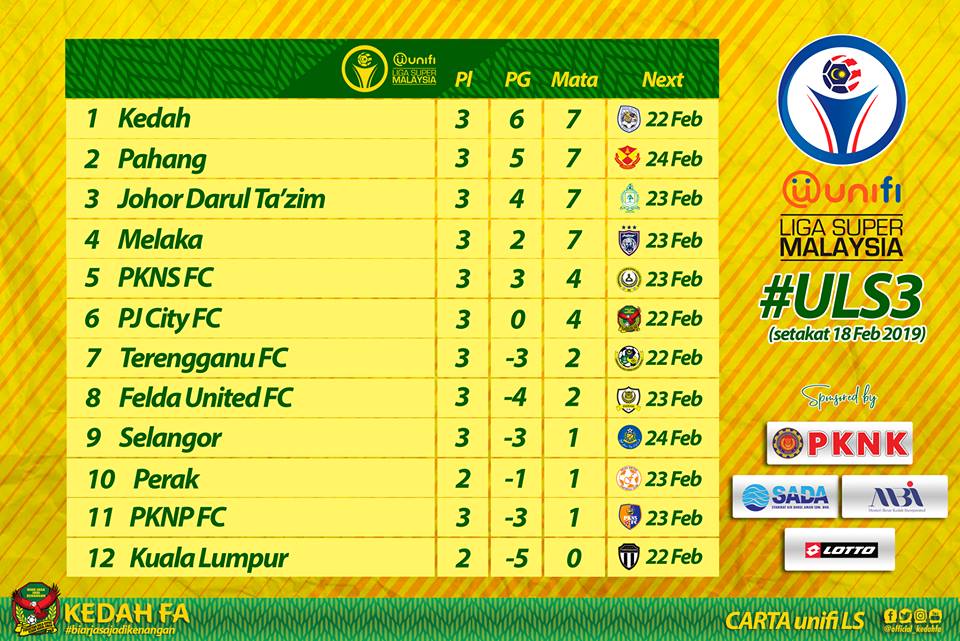 Carta liga super 2022