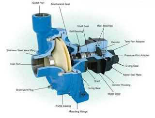 centrifugal pump mechanical pumps parts engineering working water motor thermal principle electric hydraulic cars engine prevent diagram engg pumped cut