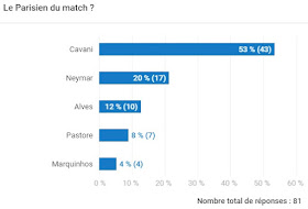 sondage sur l'homme du match PSG vs Amiens