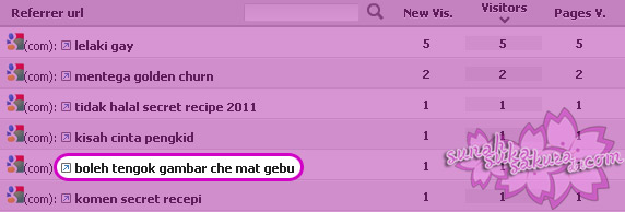 Boleh Tengok Gambar Che Mat Gebu Sunah Suka Sakura Dot Com