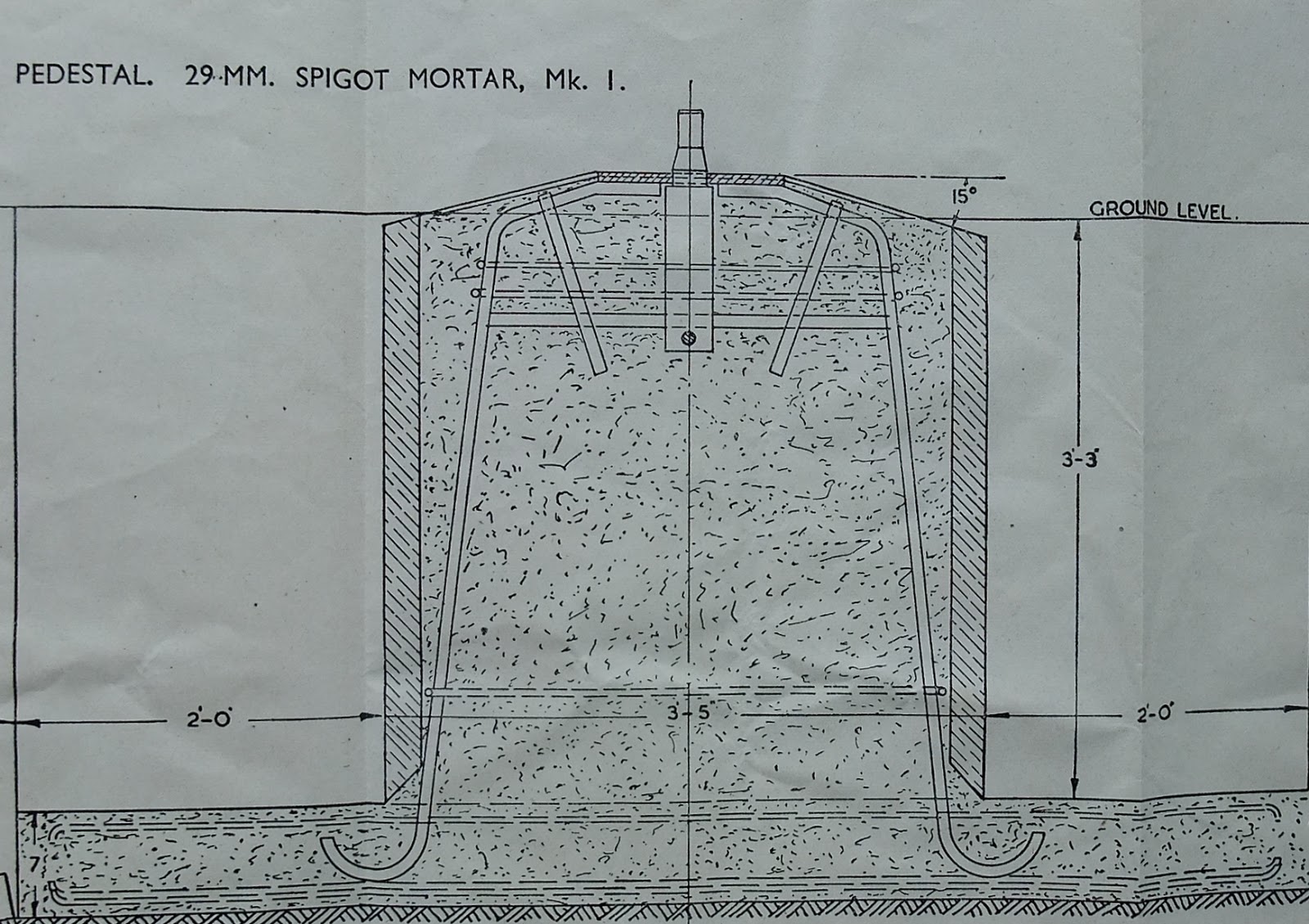 WW1 and WW2 Defences Suffolk and beyond Sandymount Covert Spigot