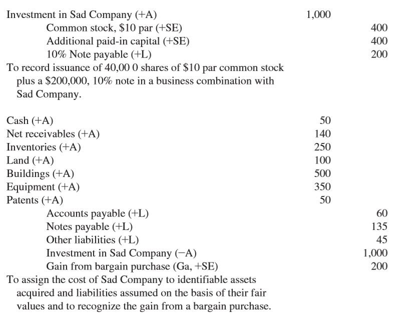 Akuntansi Keuangan Lanjutan Kombinasi Bisnis