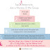 Join a Mommy & Me Group and get 20% off...