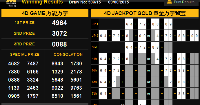 Toto 4d Special Draw Toto 4d The Tricks To Become The Winner In 2020 Winner The Total Number Of Special Draws Approved Per Year Now Is 22 And One