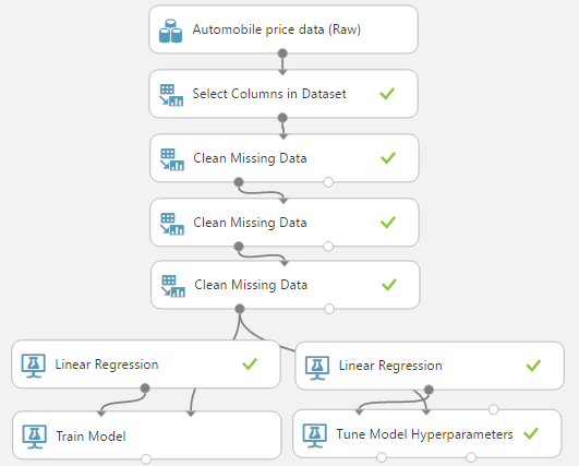 boosted decision tree regression