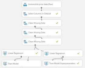 boosted decision tree regression