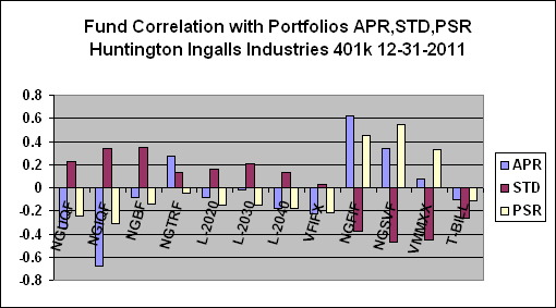 PortfolioDesignScan: Huntington Ingalls Industries 401k PSDS Scan 12-31