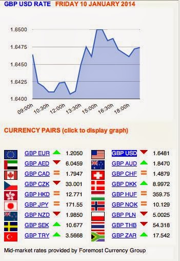 Latest Exchange Rates