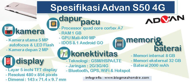 Spesifikasi Advan S50 4G - Blog Mas Hendra