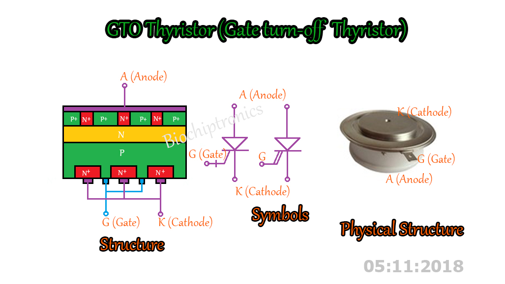 GTO Thyristor (Gate turnoff thyristor) Biochiptronics Technologies