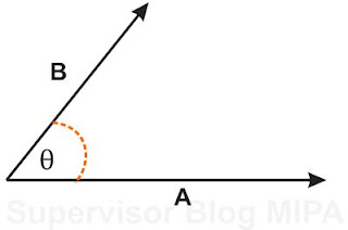 resultan dua vektor yang mengapit sudut