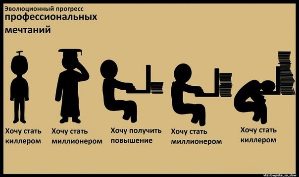 Эволюция прогресс. Пути развития общества. Эволюция прогресс. Эволюция современного человека. Эволюция прогресс.