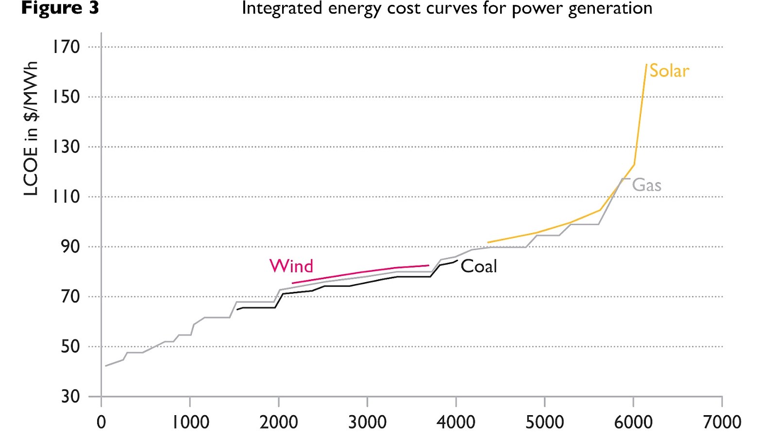 Cost Of Solar Energy Per Kwh Energy Choices