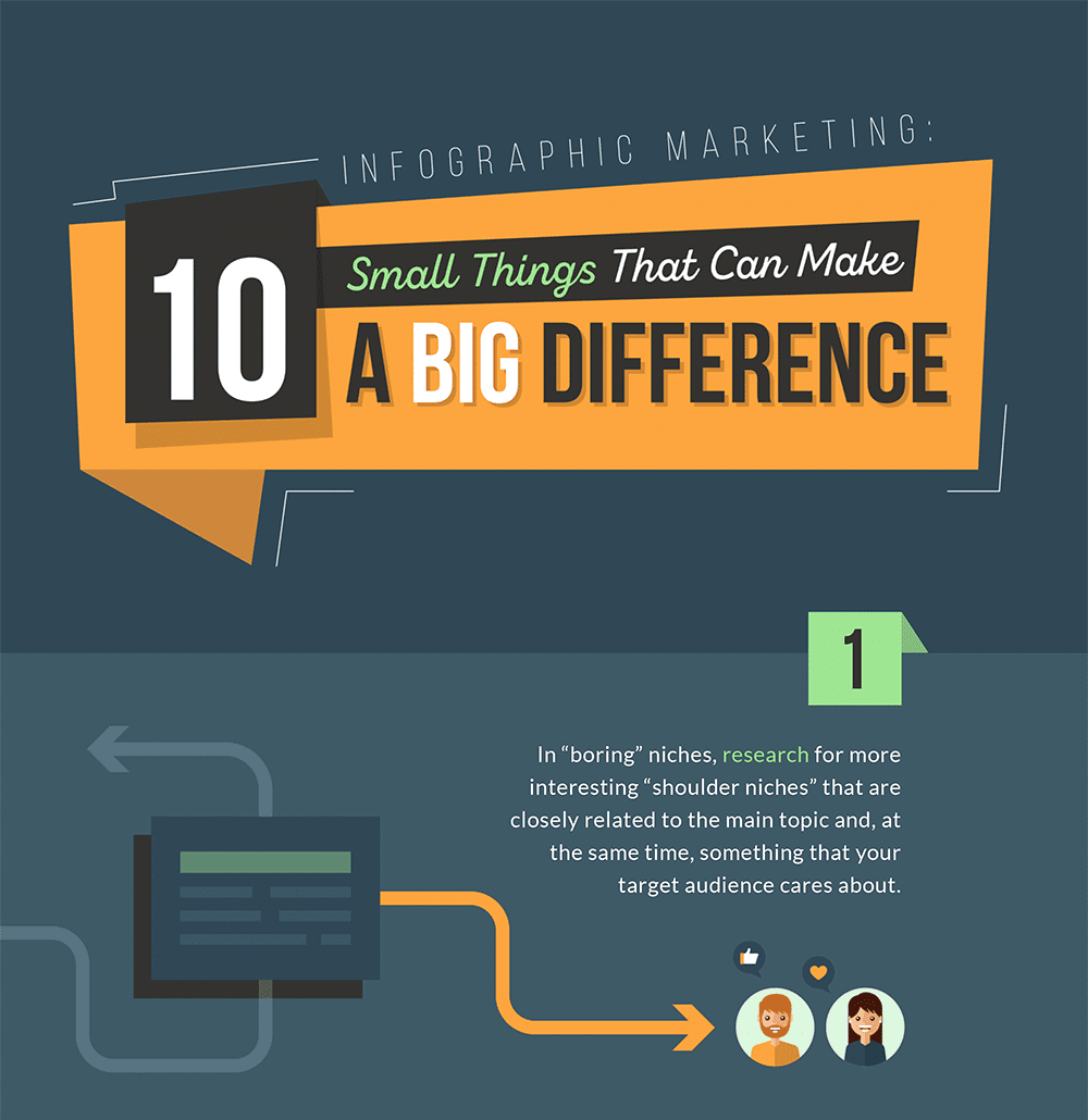 14 Digital Marketing Predictions For 2020 Infographic Visualistan