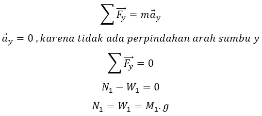 Contoh Soal Dan Jawaban Hukum 2 Newton Serta Konsepnya Gammafis Blog