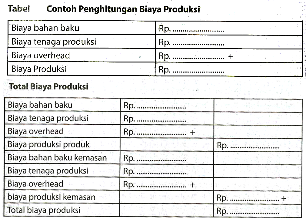 13 Contoh Soal Perhitungan Biaya Produksi Kerajinan Kumpulan Contoh Soal