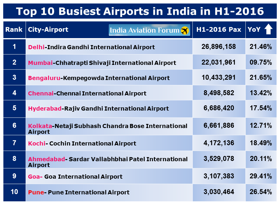 Aviation India August 2016 Aviation India August 2016