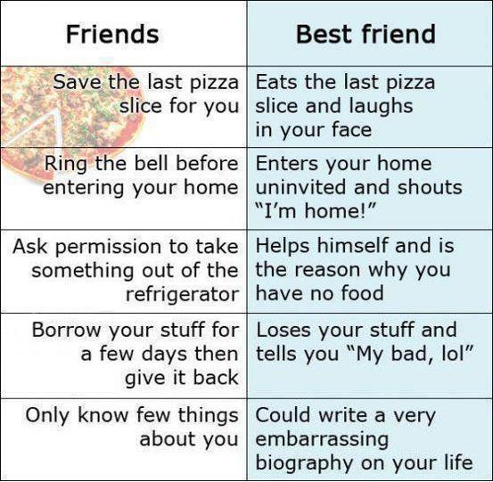 Friends vs Best Friends