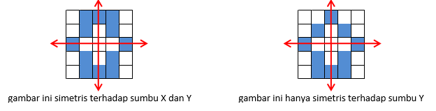 Dasar-dasar Pemrograman : Array Dua Dimensi dan Latihan Soal