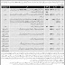 Pakistan Army School of Artillery Nowshera Cantt 2018 Jobs