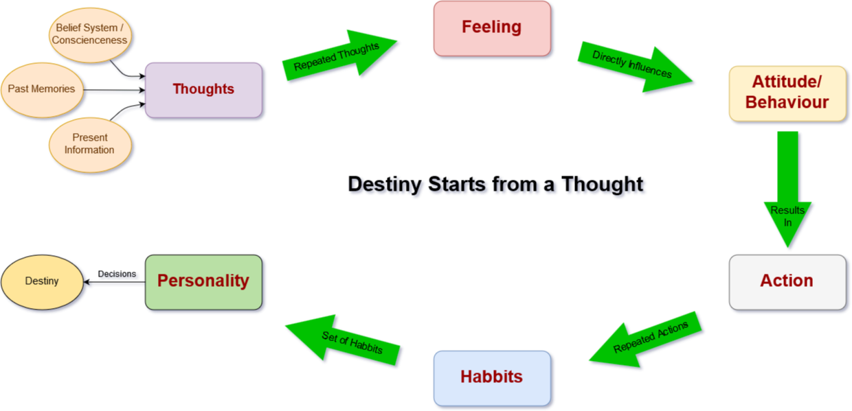 THE REAL POWER WITHIN: How to think Positive?
