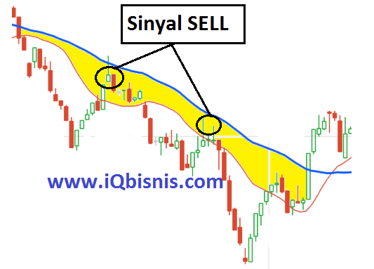 Kumpulan strategi forex