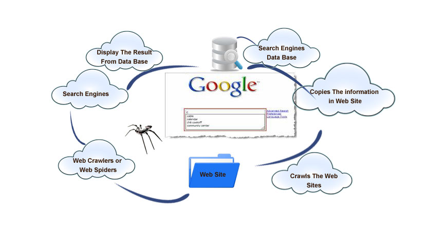 seo techniques