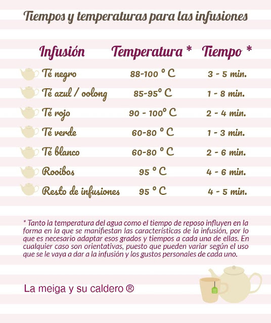 La meiga y su caldero Consejos para Hacer la Infusión Perfecta La meiga y su caldero Consejos para Hacer la Infusión Perfecta
