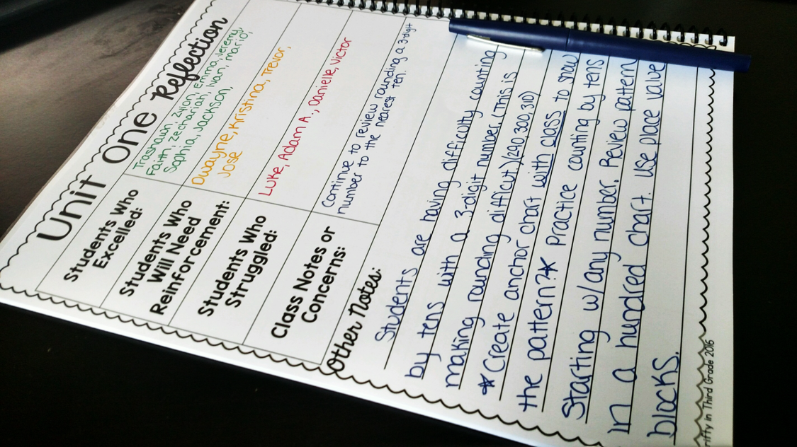 Thrifty in Third Grade: 5th Grade Guided Math