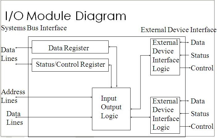 electrical engineering