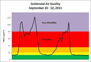 Air quality monitoring report