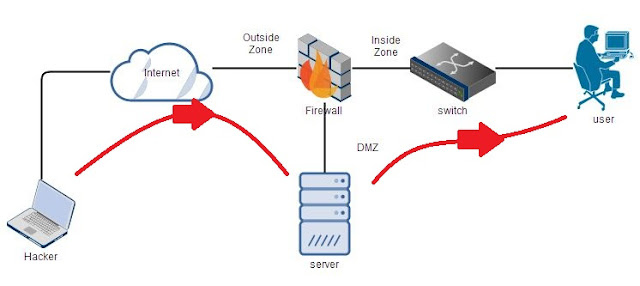 Beginner’s guide: How to setup a SOC (Security Operations Center