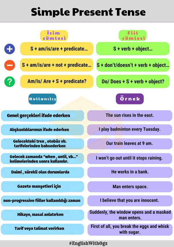6) Geniş Zaman - Simple Present Tense - Sıfırdan İngilizce