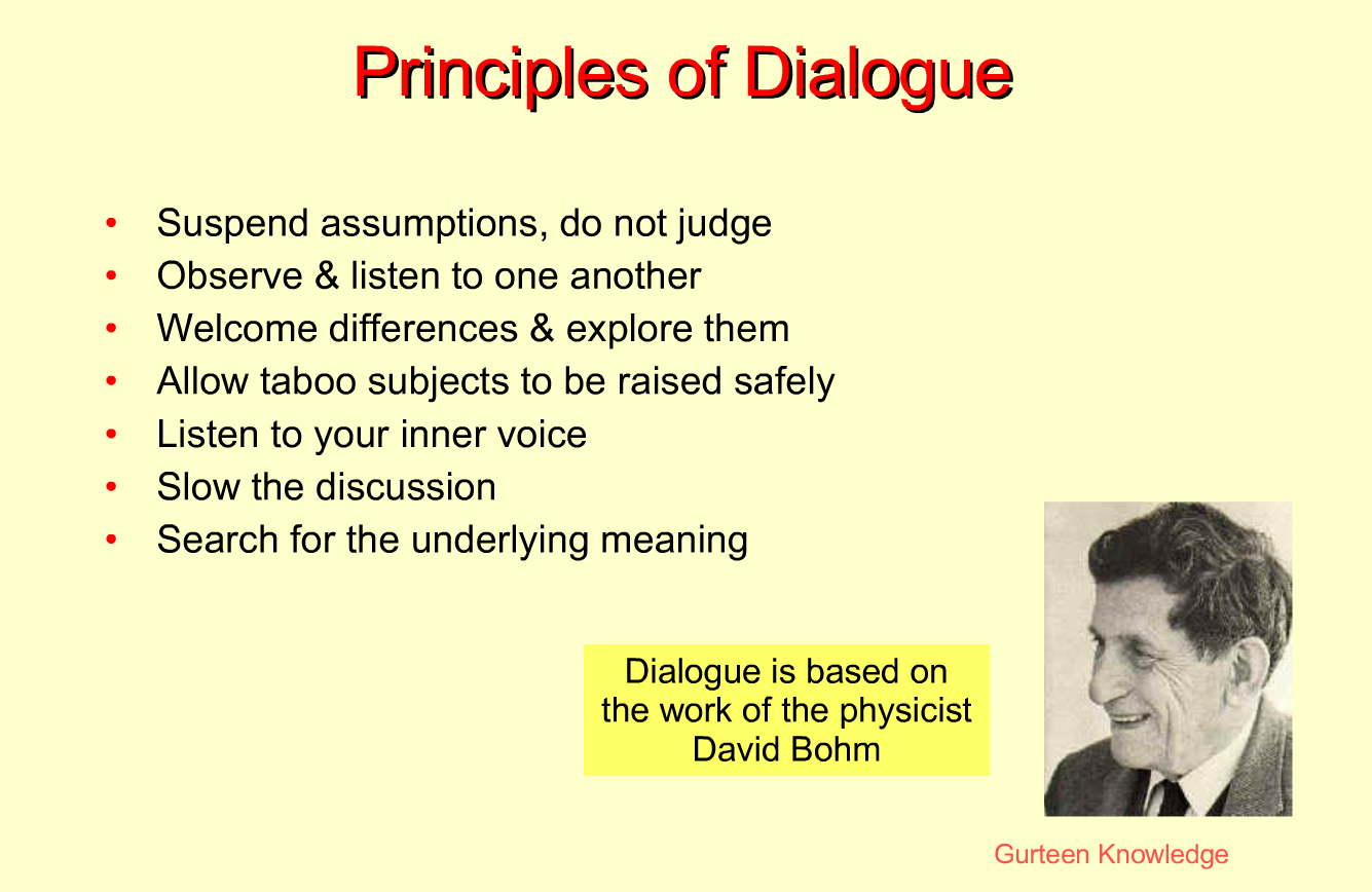 Tusi bohm. Confession magazine. Карты диалогов (dialog maps);. True dialog. True dialog.