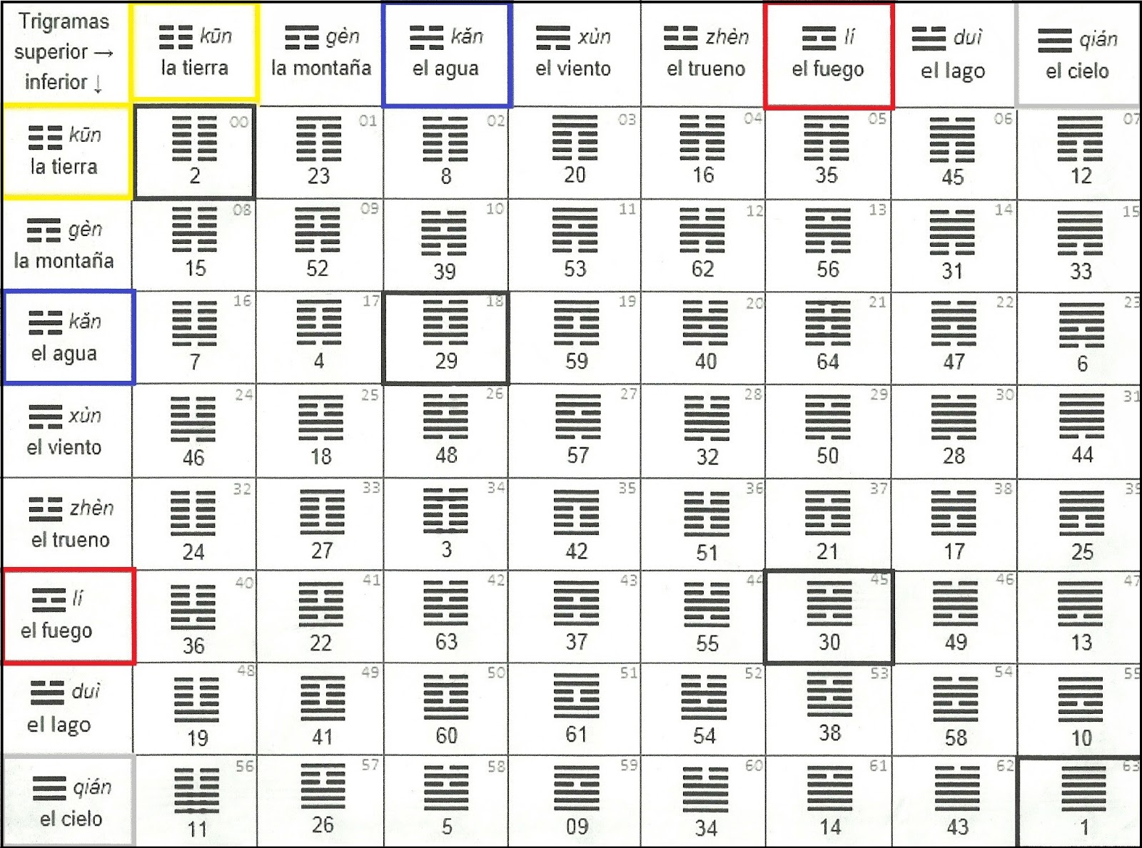 DESPERTANDO A UN NUEVO MUNDO: EL I-CHING Y LOS COLORES.