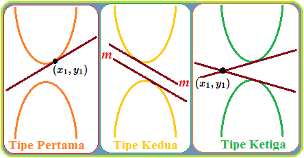 Contoh Soal Persamaan Garis Singgung Parabola - Contoh Soal Terbaru