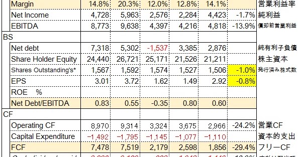 「配当金を雪だるま式に増やす投資日記」Dividend Snowball Investing