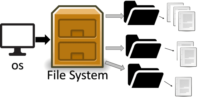 MACAM FILE SYSTEM ~ Catatan SURYAONE