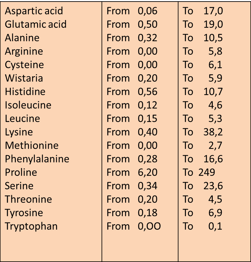 The pharmacist bee Chemical composition and properties of honey